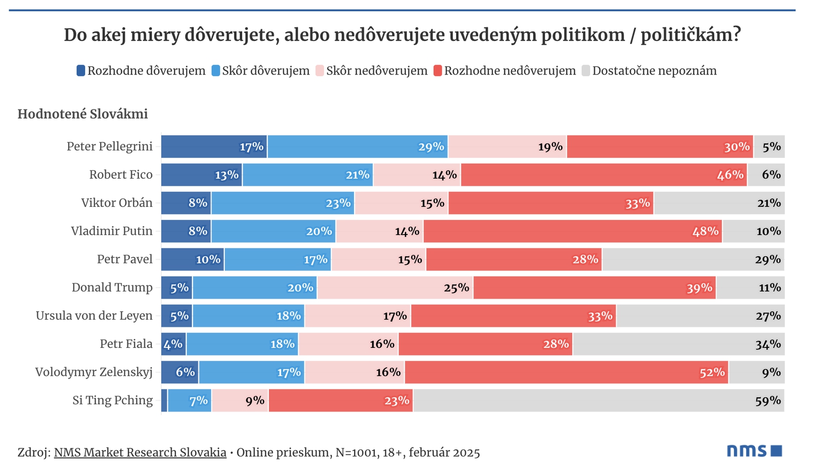 Rozdielne pohľady na Putina