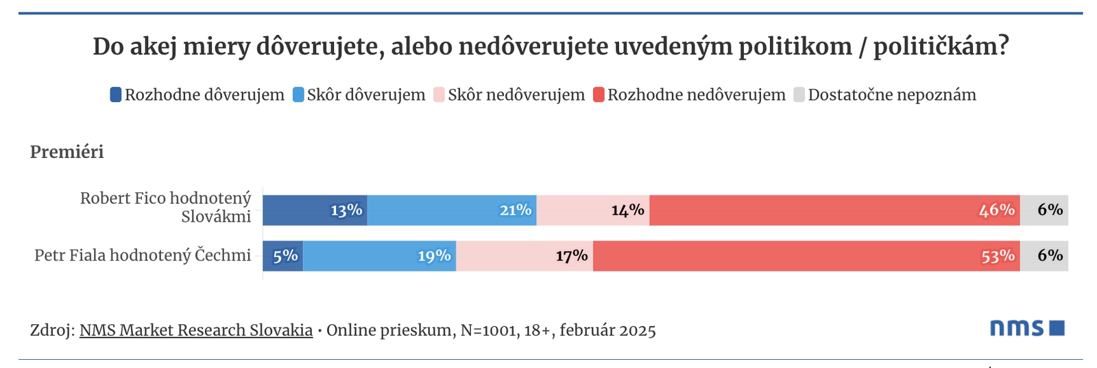 Rozdielne pohľady na Putina